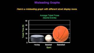 Identifying Misleading Graphs  Konst Math [upl. by Ericha]