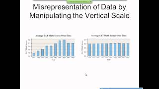 Elementary Statistics Graphical Misrepresentations of Data [upl. by Grimaud]