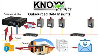 KnowNow  Step 3  Insights [upl. by Ximenes]